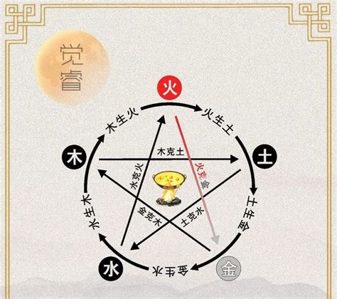 火克金化解|火克金最简单处理方法